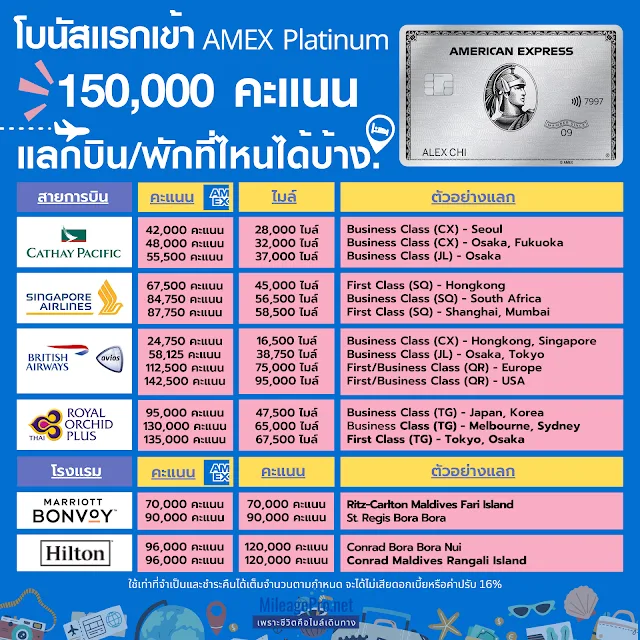 คะแนนบัตร AMEX Platinum แลกอะไรดี คะแนนบัตร American Express Platinum แลกอะไรดี