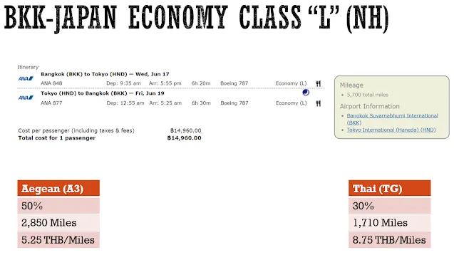 อัตราสะสมไมล์บิน ANA คลาส L อัตราสะสมไมล์บิน ANA Class L