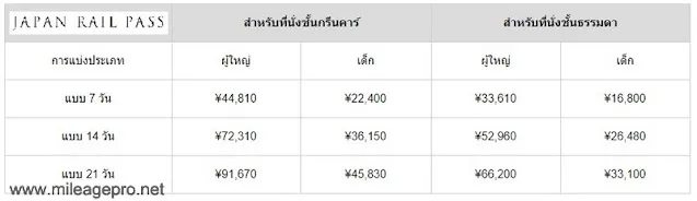JR Rail Pass พาสรถไฟชินคันเซ็น