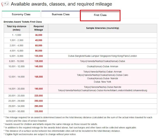 JMB Partner Airlines Award Tickets JAL Partner Airlines Award Tickets