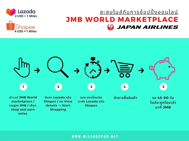 วิธีสะสม JMB World Marketplace