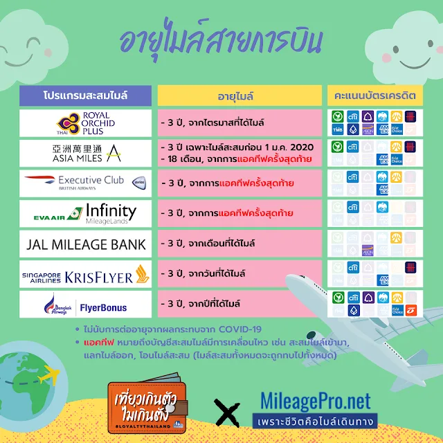 ต่ออายุไมล์ อายุไมล์สายการบิน