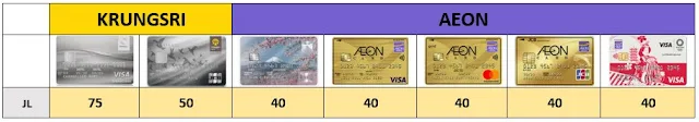 Earn JMB (JAL Mileage Bank) Thai Credit Card