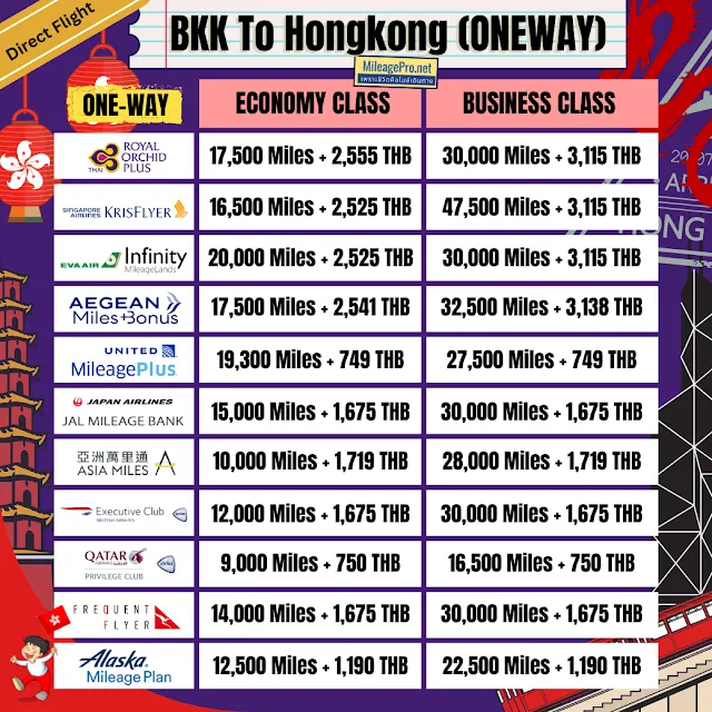 Redeem Miles Bangkok to Hongkong One-way แลกไมล์ไปฮ่องกง เส้นทางเดียว
