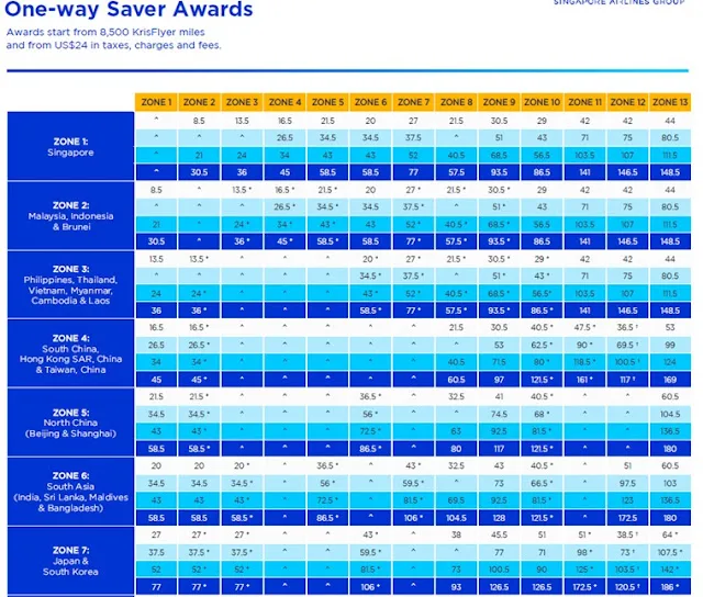 SQ Saver Awards SQ Saver Awards