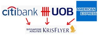 บัตรเครดิตที่แลกไมล์สิงค์โปรแอร์ได้ บัตรเครดิตที่แลกไมล์ KrisFlyer ได้
