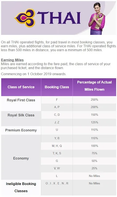 ROP Earn Miles