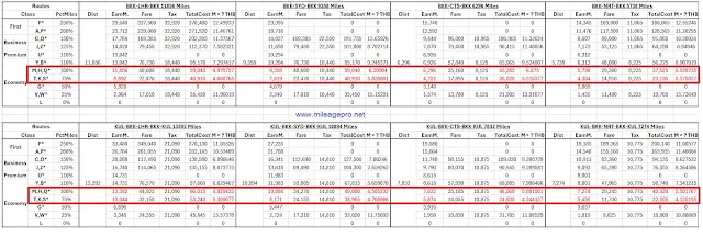 ตัวอย่าง ราคา Fare ของการบินไทย