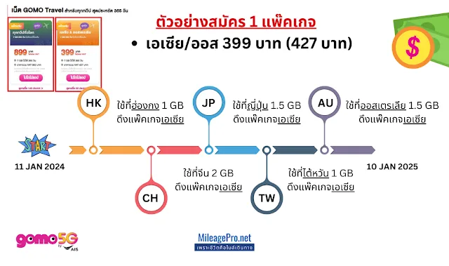 Gomo Sim Roaming Asia/Australia