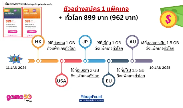 Gomo Sim Roaming 148 Counties